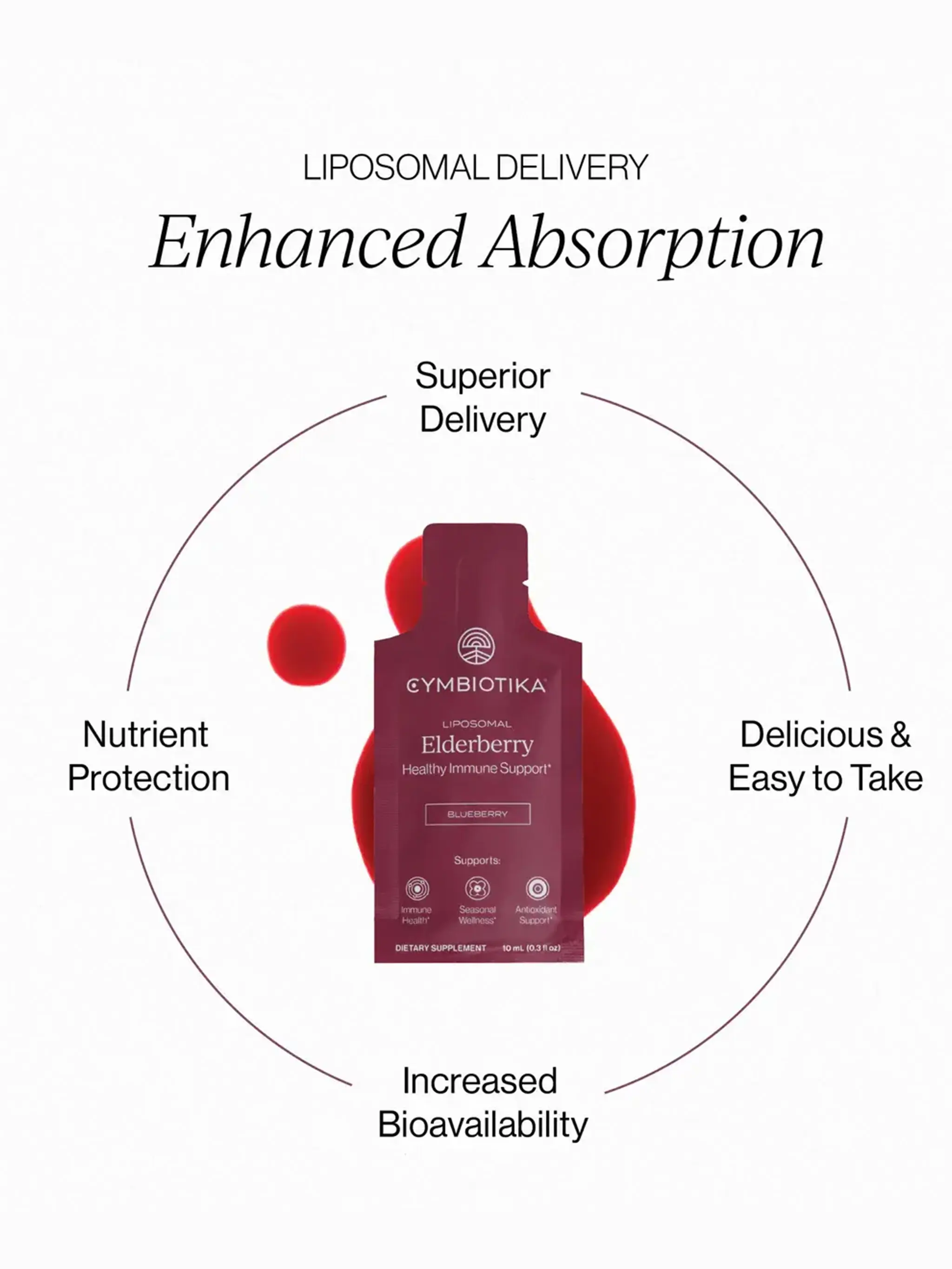 Liposomal Elderberry - 26 pouches