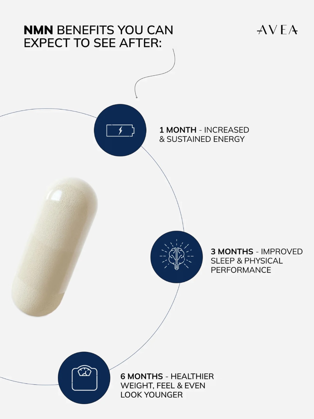 Vitality Bundle - Bundle