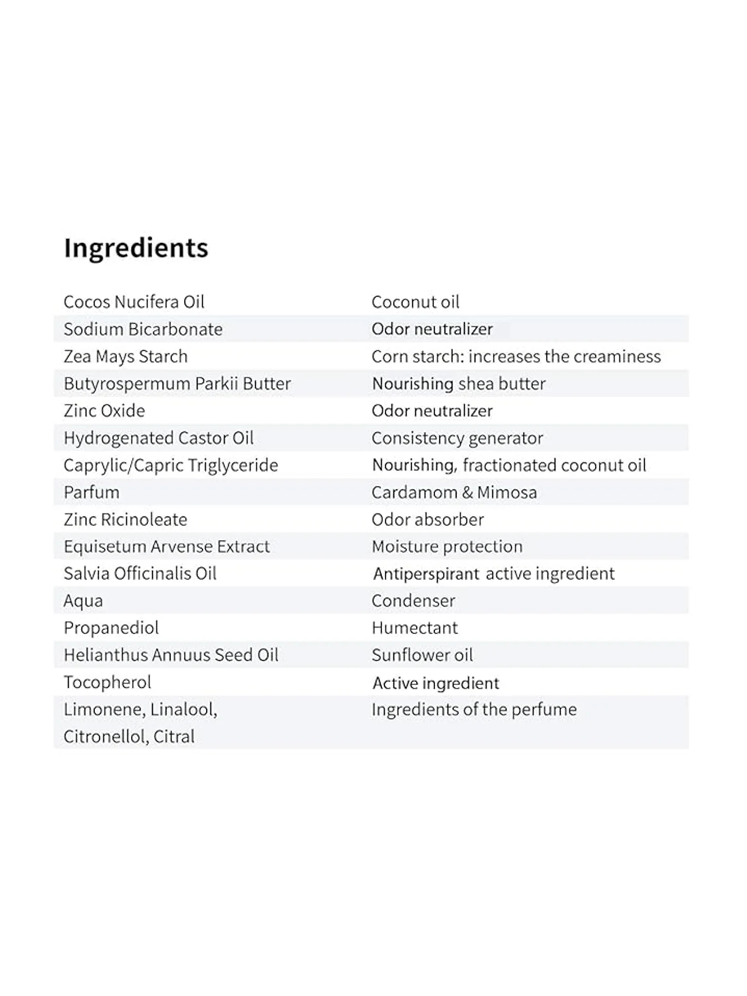 Natural Deodorant Cream - Green Touch