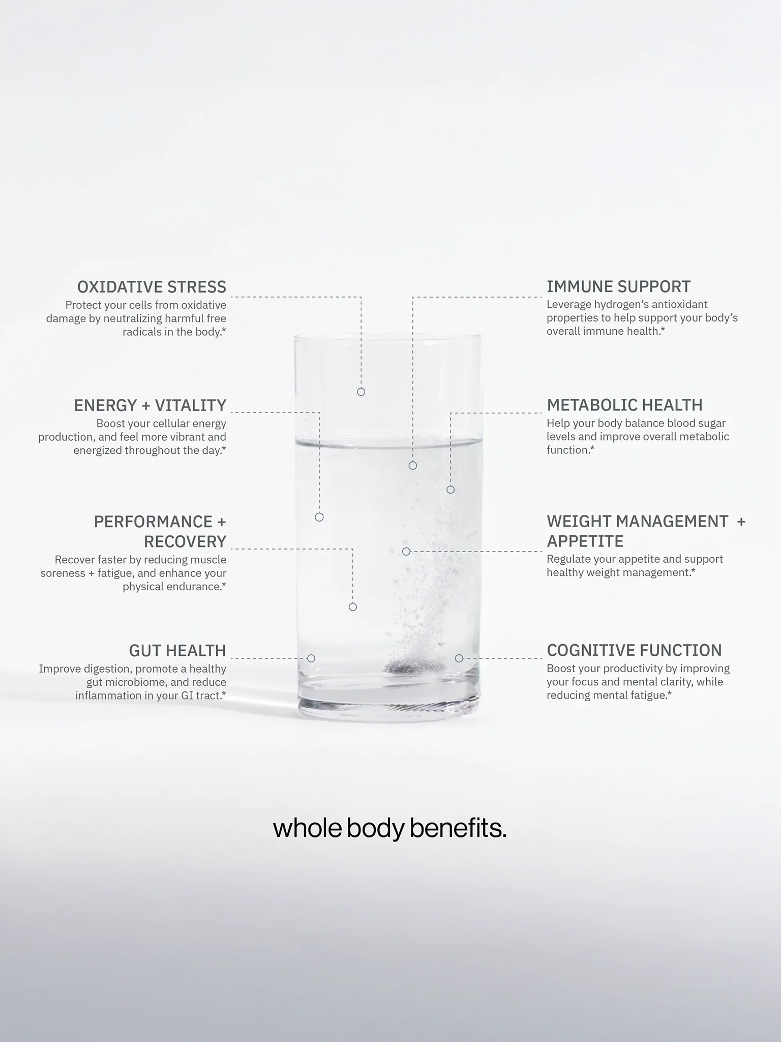 Molecular Hydrogen Tablets - Unflavored (30 Tablets)